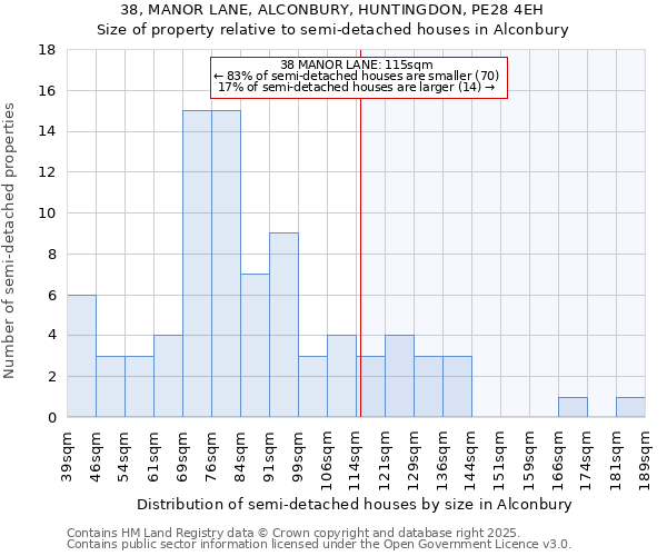 38, MANOR LANE, ALCONBURY, HUNTINGDON, PE28 4EH: Size of property relative to detached houses in Alconbury