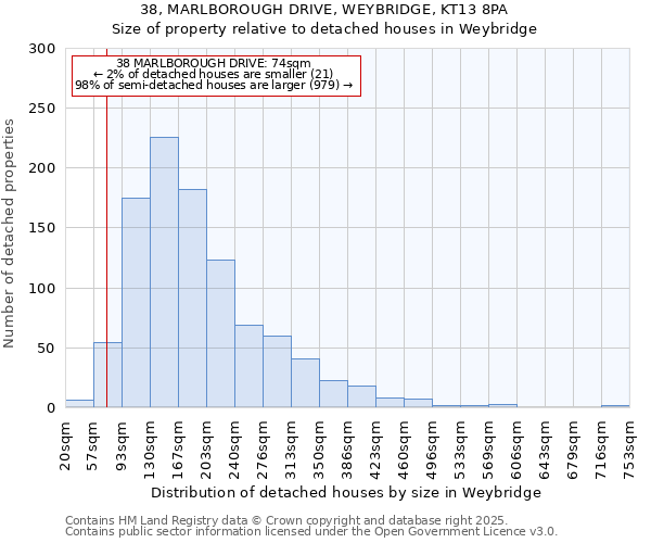 38, MARLBOROUGH DRIVE, WEYBRIDGE, KT13 8PA: Size of property relative to detached houses in Weybridge