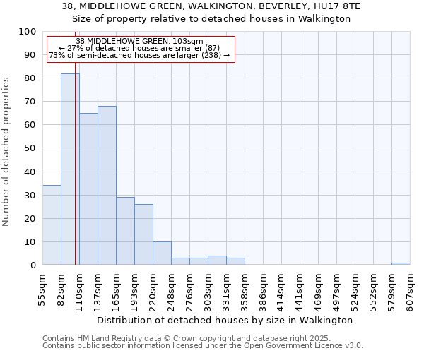 38, MIDDLEHOWE GREEN, WALKINGTON, BEVERLEY, HU17 8TE: Size of property relative to detached houses in Walkington