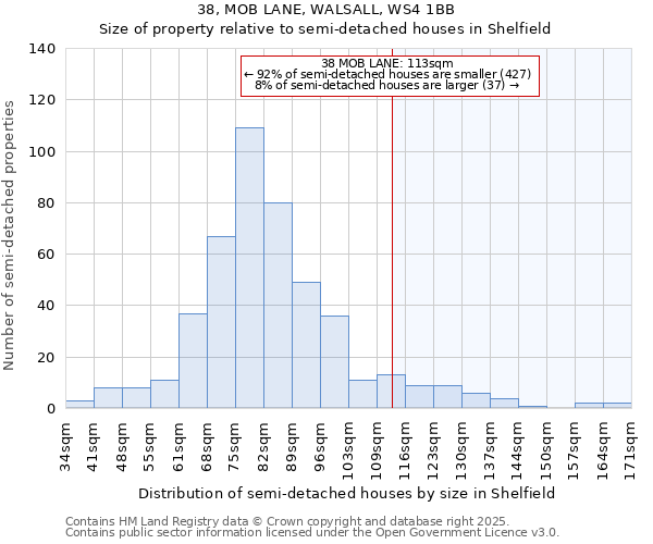 38, MOB LANE, WALSALL, WS4 1BB: Size of property relative to detached houses in Shelfield