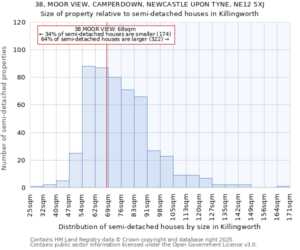 38, MOOR VIEW, CAMPERDOWN, NEWCASTLE UPON TYNE, NE12 5XJ: Size of property relative to detached houses in Killingworth