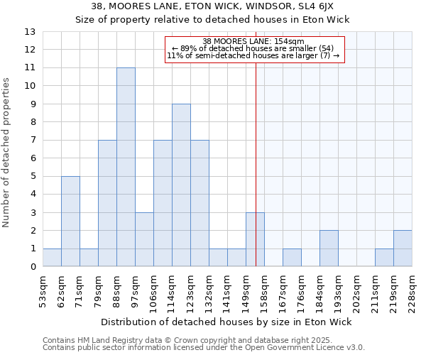 38, MOORES LANE, ETON WICK, WINDSOR, SL4 6JX: Size of property relative to detached houses in Eton Wick