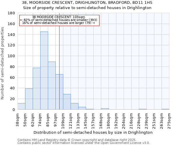 38, MOORSIDE CRESCENT, DRIGHLINGTON, BRADFORD, BD11 1HS: Size of property relative to detached houses in Drighlington