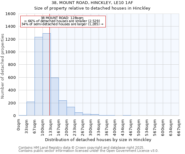 38, MOUNT ROAD, HINCKLEY, LE10 1AF: Size of property relative to detached houses in Hinckley