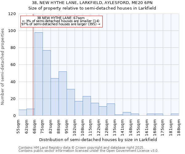 38, NEW HYTHE LANE, LARKFIELD, AYLESFORD, ME20 6PN: Size of property relative to detached houses in Larkfield