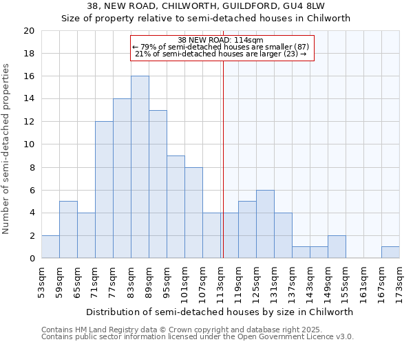 38, NEW ROAD, CHILWORTH, GUILDFORD, GU4 8LW: Size of property relative to detached houses in Chilworth