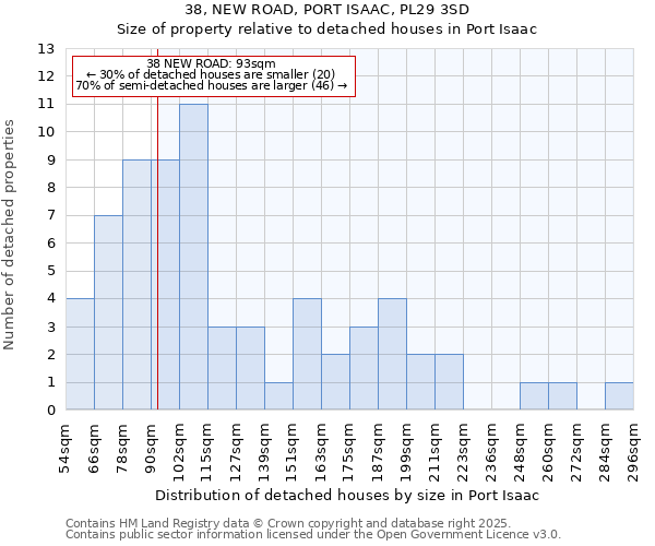 38, NEW ROAD, PORT ISAAC, PL29 3SD: Size of property relative to detached houses in Port Isaac