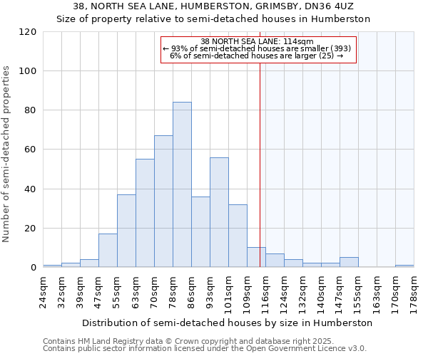 38, NORTH SEA LANE, HUMBERSTON, GRIMSBY, DN36 4UZ: Size of property relative to detached houses in Humberston