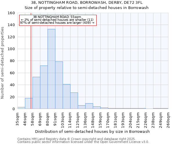 38, NOTTINGHAM ROAD, BORROWASH, DERBY, DE72 3FL: Size of property relative to detached houses in Borrowash