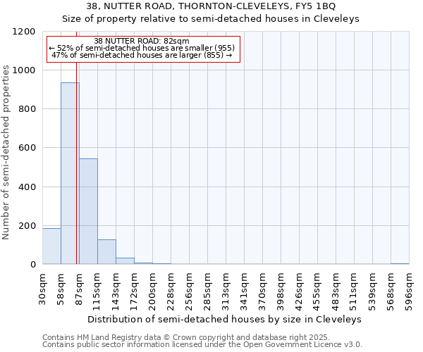 38, NUTTER ROAD, THORNTON-CLEVELEYS, FY5 1BQ: Size of property relative to detached houses in Cleveleys