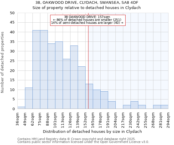 38, OAKWOOD DRIVE, CLYDACH, SWANSEA, SA8 4DF: Size of property relative to detached houses in Clydach