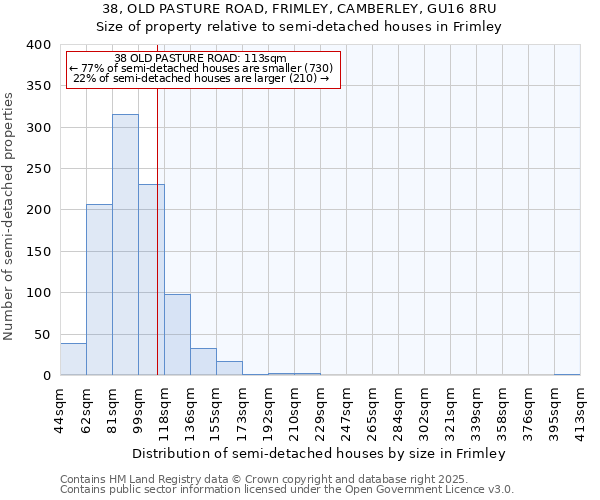 38, OLD PASTURE ROAD, FRIMLEY, CAMBERLEY, GU16 8RU: Size of property relative to detached houses in Frimley