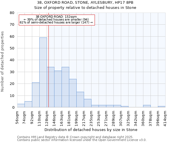 38, OXFORD ROAD, STONE, AYLESBURY, HP17 8PB: Size of property relative to detached houses in Stone