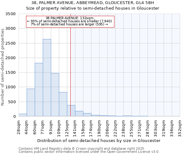 38, PALMER AVENUE, ABBEYMEAD, GLOUCESTER, GL4 5BH: Size of property relative to detached houses in Gloucester