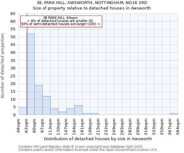 38, PARK HILL, AWSWORTH, NOTTINGHAM, NG16 2RD: Size of property relative to detached houses in Awsworth