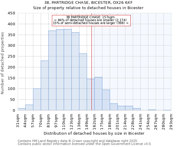 38, PARTRIDGE CHASE, BICESTER, OX26 6XF: Size of property relative to detached houses in Bicester