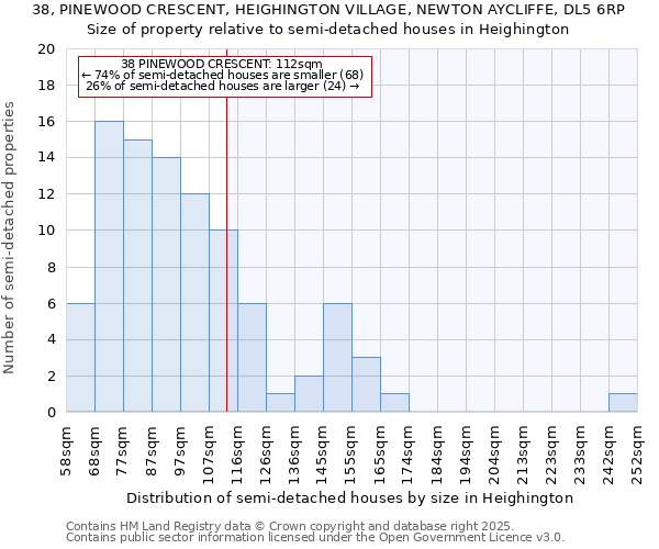 38, PINEWOOD CRESCENT, HEIGHINGTON VILLAGE, NEWTON AYCLIFFE, DL5 6RP: Size of property relative to detached houses in Heighington