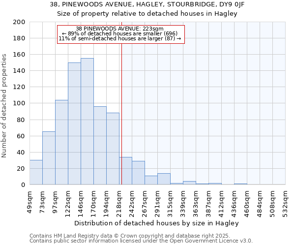 38, PINEWOODS AVENUE, HAGLEY, STOURBRIDGE, DY9 0JF: Size of property relative to detached houses in Hagley