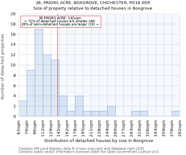 38, PRIORS ACRE, BOXGROVE, CHICHESTER, PO18 0ER: Size of property relative to detached houses in Boxgrove