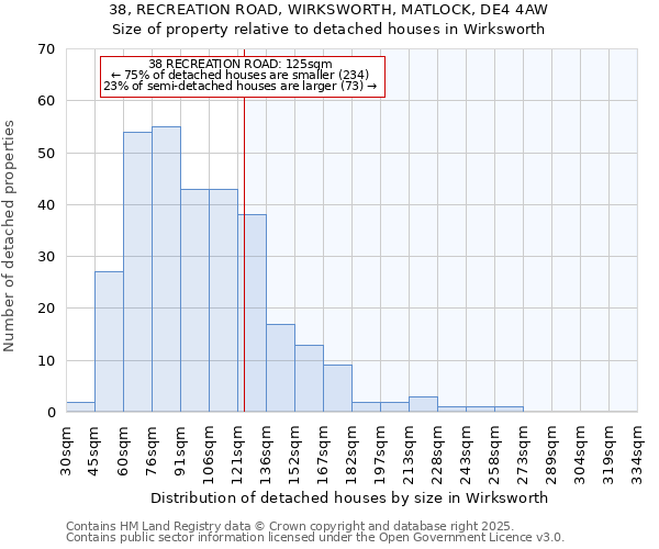 38, RECREATION ROAD, WIRKSWORTH, MATLOCK, DE4 4AW: Size of property relative to detached houses in Wirksworth