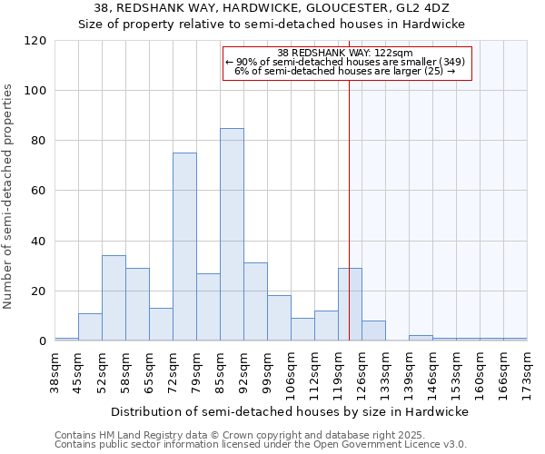 38, REDSHANK WAY, HARDWICKE, GLOUCESTER, GL2 4DZ: Size of property relative to detached houses in Hardwicke