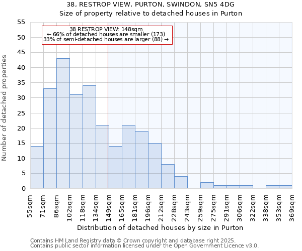 38, RESTROP VIEW, PURTON, SWINDON, SN5 4DG: Size of property relative to detached houses in Purton