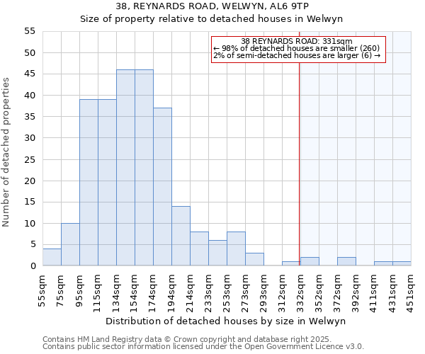 38, REYNARDS ROAD, WELWYN, AL6 9TP: Size of property relative to detached houses in Welwyn