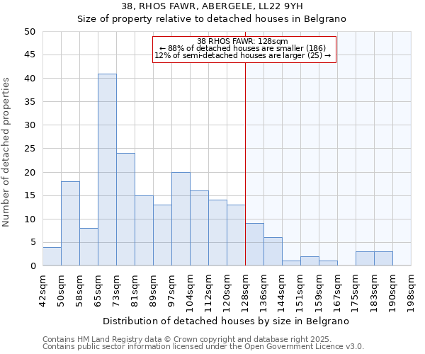 38, RHOS FAWR, ABERGELE, LL22 9YH: Size of property relative to detached houses in Belgrano