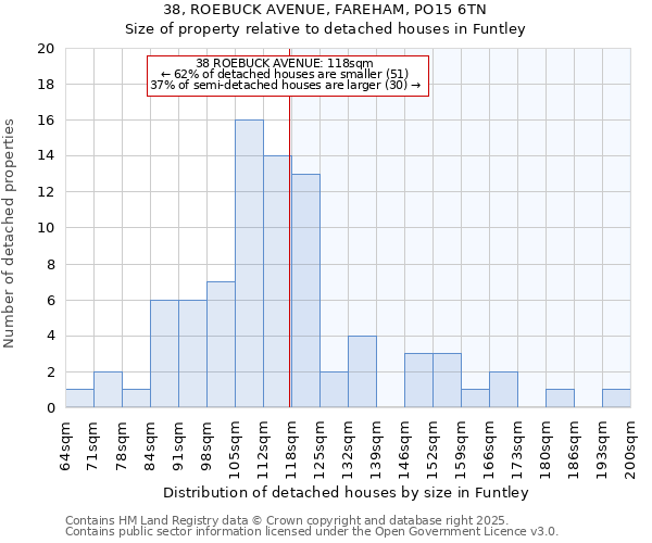 38, ROEBUCK AVENUE, FAREHAM, PO15 6TN: Size of property relative to detached houses in Funtley