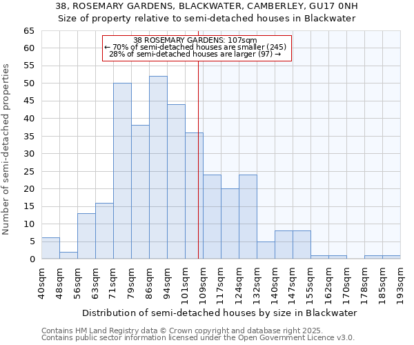 38, ROSEMARY GARDENS, BLACKWATER, CAMBERLEY, GU17 0NH: Size of property relative to detached houses in Blackwater