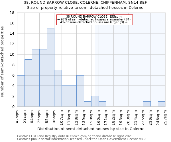 38, ROUND BARROW CLOSE, COLERNE, CHIPPENHAM, SN14 8EF: Size of property relative to detached houses in Colerne