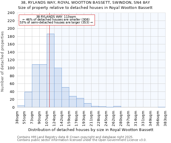 38, RYLANDS WAY, ROYAL WOOTTON BASSETT, SWINDON, SN4 8AY: Size of property relative to detached houses in Royal Wootton Bassett