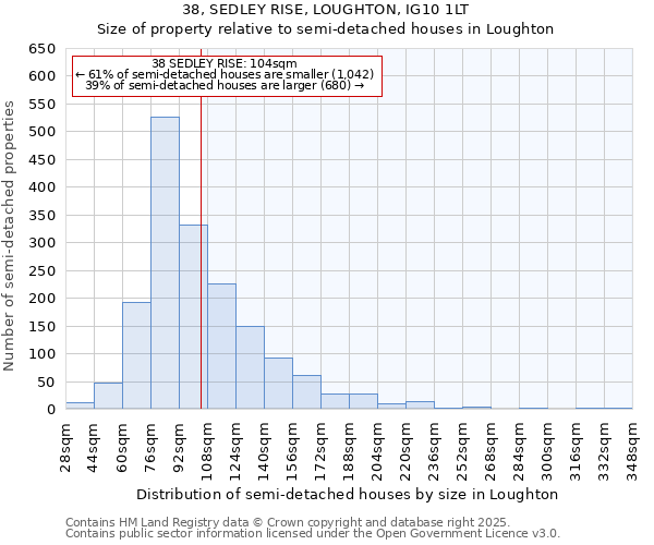 38, SEDLEY RISE, LOUGHTON, IG10 1LT: Size of property relative to detached houses in Loughton