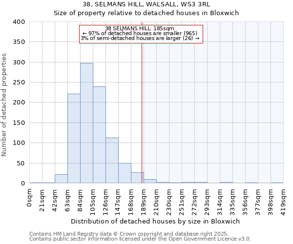 38, SELMANS HILL, WALSALL, WS3 3RL: Size of property relative to detached houses in Bloxwich