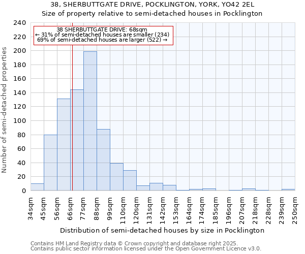 38, SHERBUTTGATE DRIVE, POCKLINGTON, YORK, YO42 2EL: Size of property relative to detached houses in Pocklington