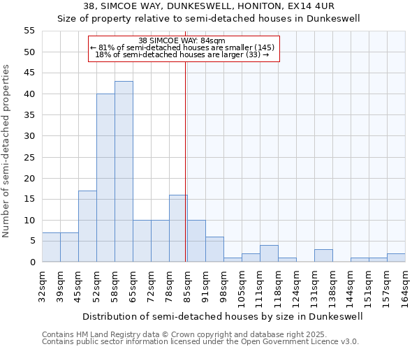 38, SIMCOE WAY, DUNKESWELL, HONITON, EX14 4UR: Size of property relative to detached houses in Dunkeswell