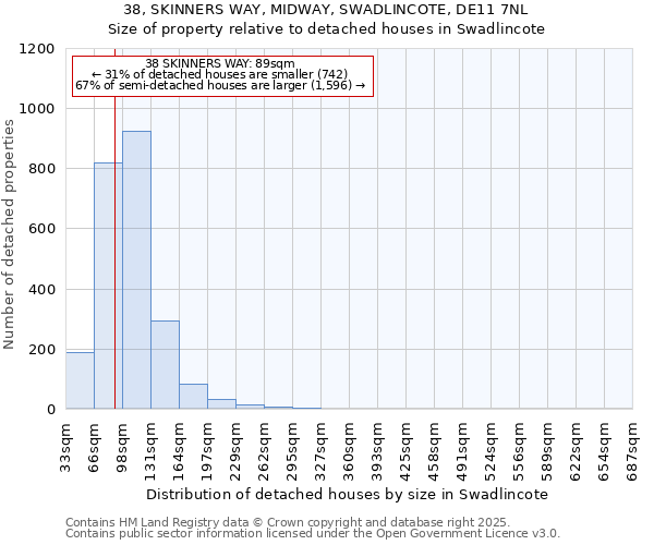 38, SKINNERS WAY, MIDWAY, SWADLINCOTE, DE11 7NL: Size of property relative to detached houses in Swadlincote