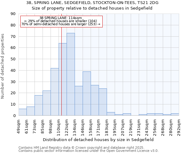 38, SPRING LANE, SEDGEFIELD, STOCKTON-ON-TEES, TS21 2DG: Size of property relative to detached houses in Sedgefield