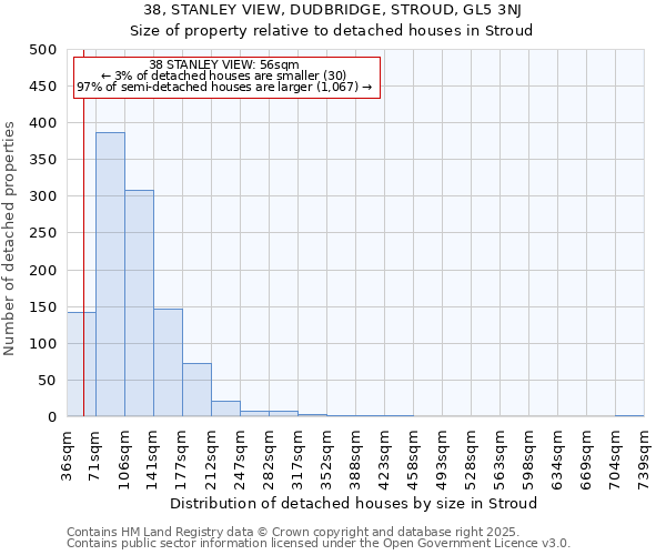 38, STANLEY VIEW, DUDBRIDGE, STROUD, GL5 3NJ: Size of property relative to detached houses in Stroud