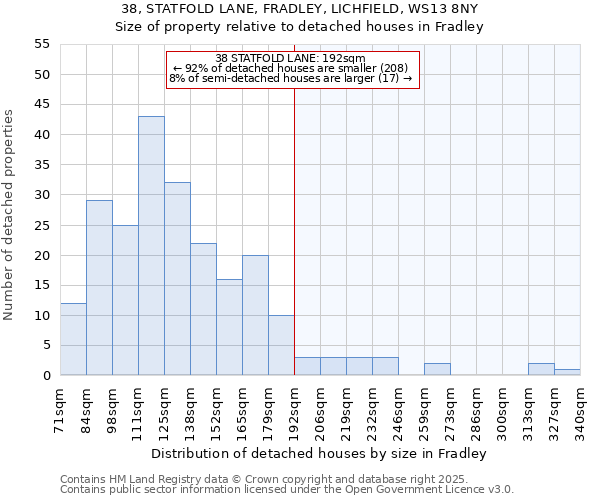 38, STATFOLD LANE, FRADLEY, LICHFIELD, WS13 8NY: Size of property relative to detached houses in Fradley