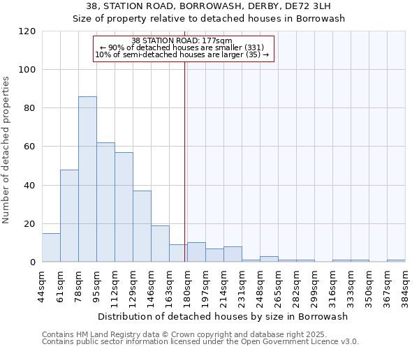 38, STATION ROAD, BORROWASH, DERBY, DE72 3LH: Size of property relative to detached houses in Borrowash