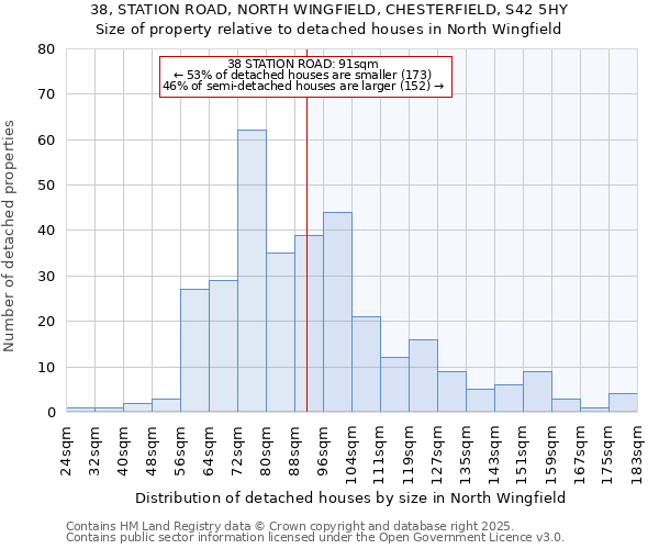 38, STATION ROAD, NORTH WINGFIELD, CHESTERFIELD, S42 5HY: Size of property relative to detached houses in North Wingfield