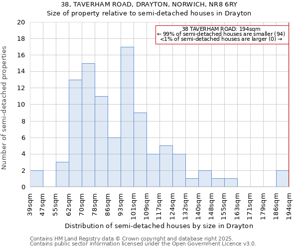 38, TAVERHAM ROAD, DRAYTON, NORWICH, NR8 6RY: Size of property relative to detached houses in Drayton