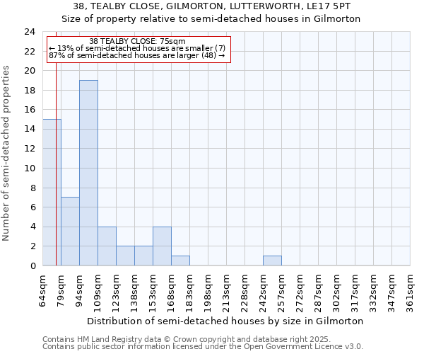 38, TEALBY CLOSE, GILMORTON, LUTTERWORTH, LE17 5PT: Size of property relative to detached houses in Gilmorton