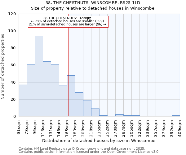 38, THE CHESTNUTS, WINSCOMBE, BS25 1LD: Size of property relative to detached houses in Winscombe