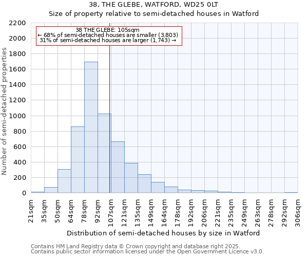 38, THE GLEBE, WATFORD, WD25 0LT: Size of property relative to detached houses in Watford