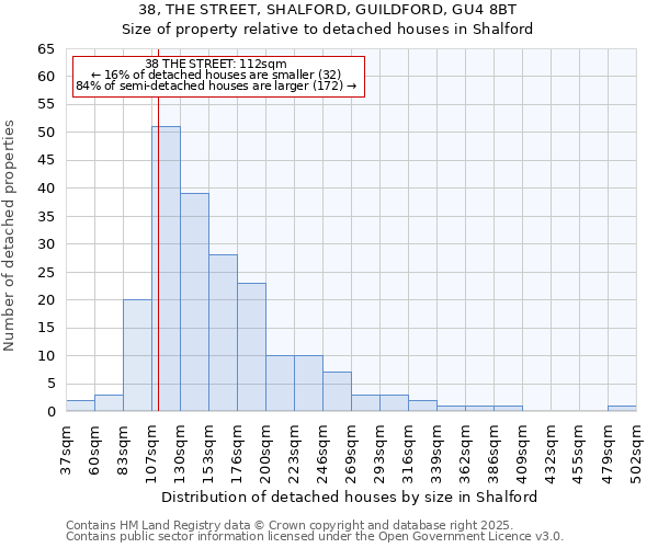 38, THE STREET, SHALFORD, GUILDFORD, GU4 8BT: Size of property relative to detached houses in Shalford