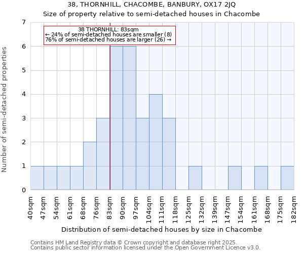 38, THORNHILL, CHACOMBE, BANBURY, OX17 2JQ: Size of property relative to detached houses in Chacombe