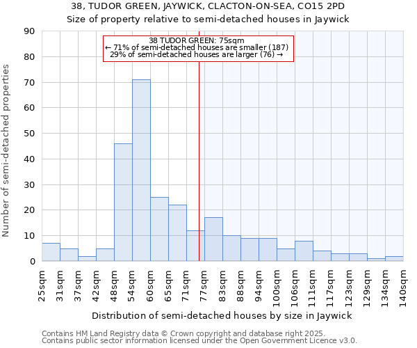 38, TUDOR GREEN, JAYWICK, CLACTON-ON-SEA, CO15 2PD: Size of property relative to detached houses in Jaywick