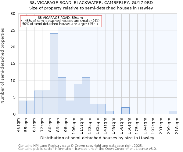 38, VICARAGE ROAD, BLACKWATER, CAMBERLEY, GU17 9BD: Size of property relative to detached houses in Hawley